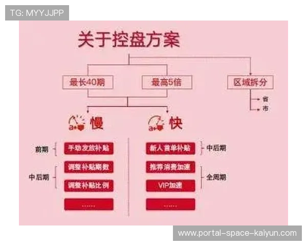 本季度虚拟广告替换技术趋于成熟 实现了不同地域信号的差异化商业变现力